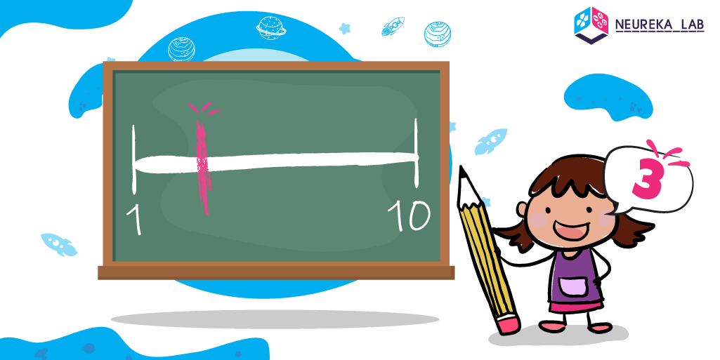 Línia numèrica mental.